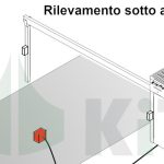 Sensore geo magnetico