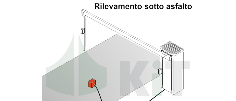 Sensore geo magnetico
